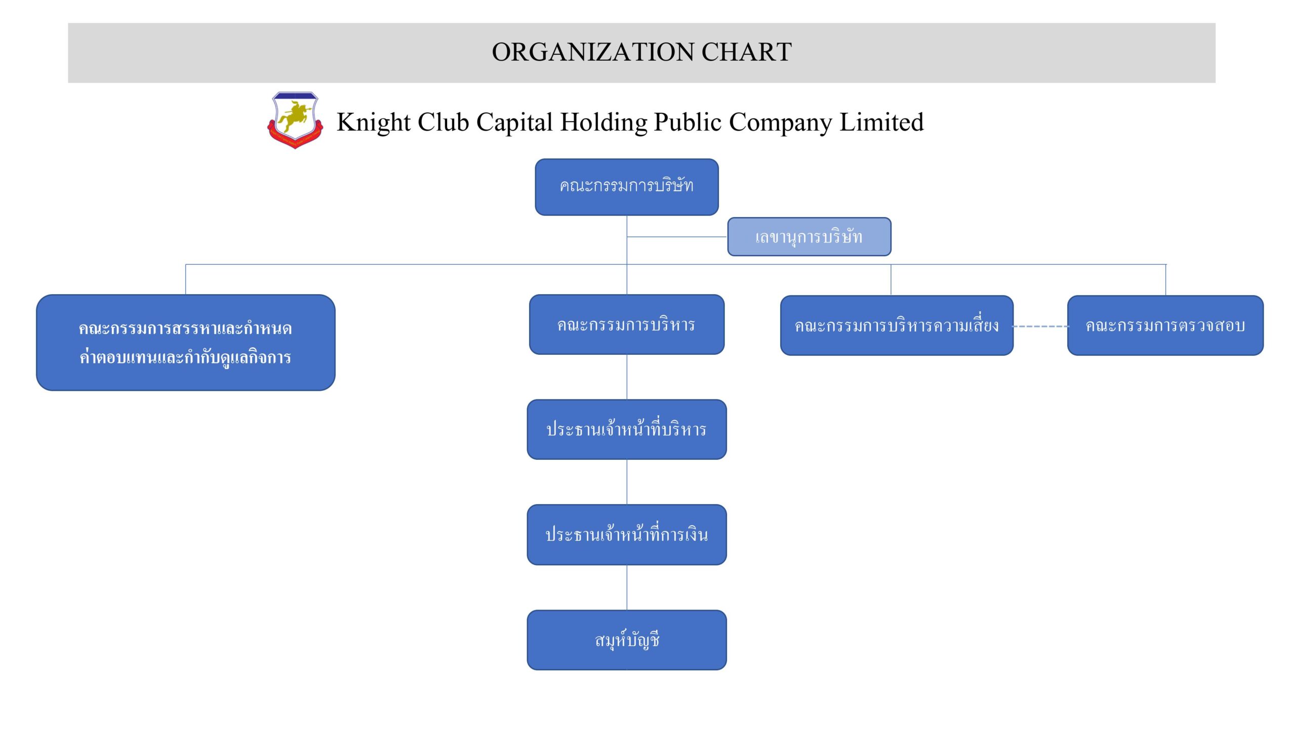 ORGANIZATION CHART KCC-Holding